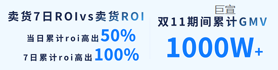 快手广告推广卖货7日ROI应用效果 快手广告推广卖货7日ROI应用效果