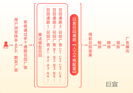快手广告投放提高投放ROI 快手广告投放提高投放ROI