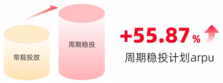 交通客户周期稳投计划