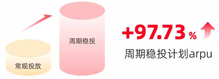 法律客户周期稳投计划