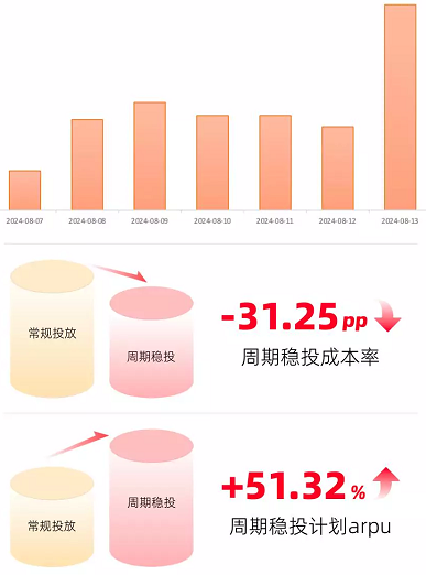 某教育行业代理商  教育行业优质代理商，以服务效率与数据结果为导向