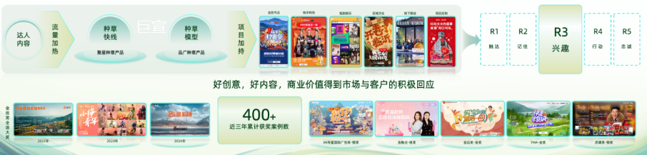 快手广告平台创作者的商业价值，获得品牌与营销行业的广泛认可