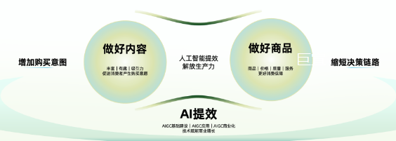 抓住快手广告推广红利：做好内容生态与生意增量双轮驱动