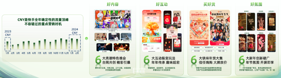 快手广告优质资源推荐-春节营销，就上快手，招牌IP链接品牌与用户情感符号