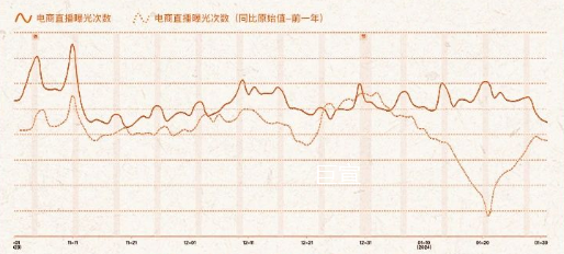双旦期间快手广告出现流量高峰 双旦期间快手广告出现流量高峰