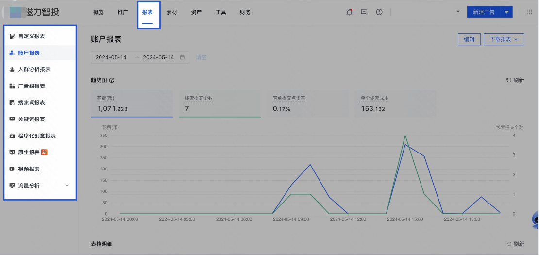 磁力智投—报表，支持按需查看、导出快手广告投放数据数据