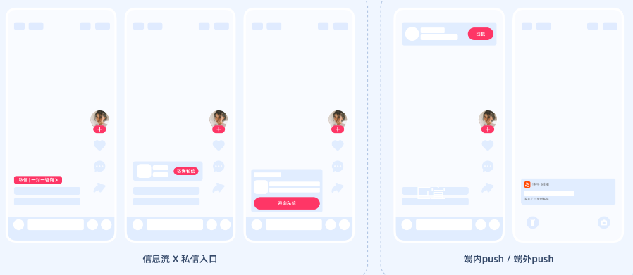 快手广告商业私信产品体裁多样