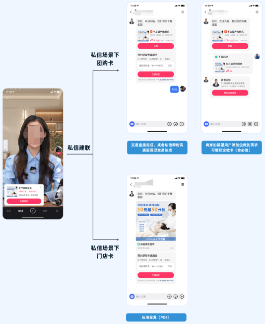 快手广告私信支持发送POI卡/团购商品卡