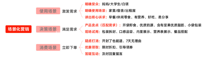 快手直播广告推广带货如何场景化讲品*以奶酪餐包为例 快手直播广告推广带货如何场景化讲品*以奶酪餐包为例