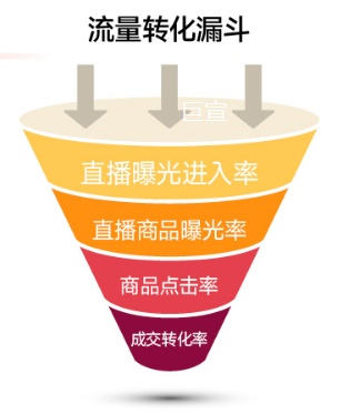 盘一盘快手广告投放数据表现,优化有目标 盘一盘快手广告投放数据表现,优化有目标