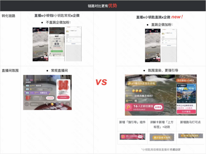 【快手直播广告x小钥匙】企 微加粉直跳