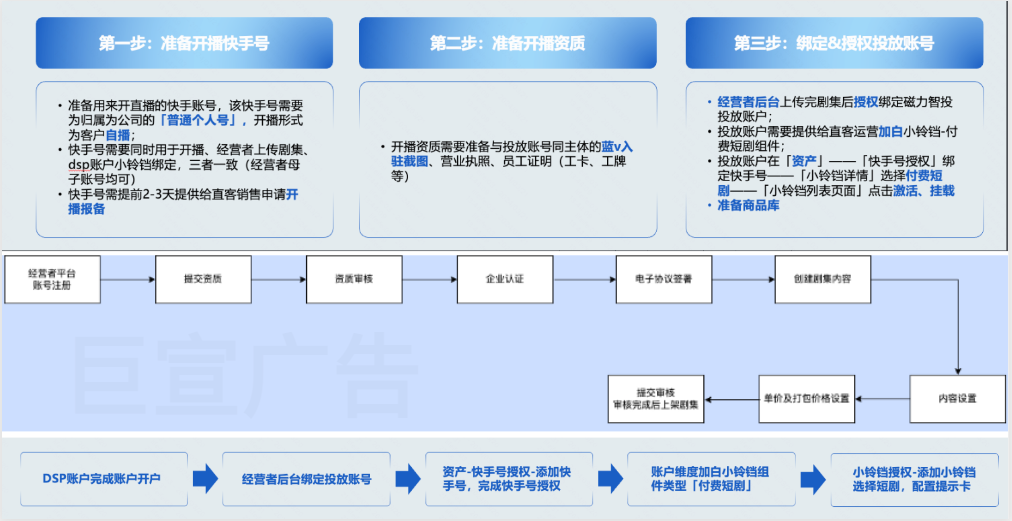 快手广告投放短剧直播间操作汇总