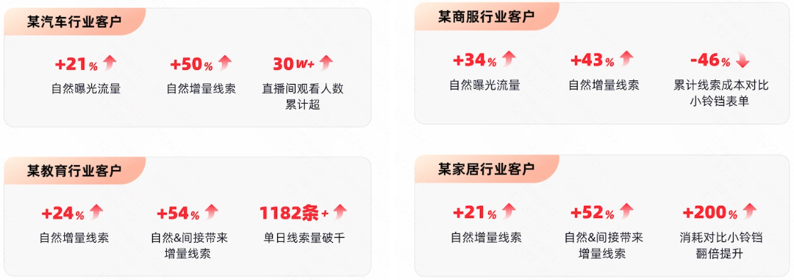 快手直播广告x小钥匙投放案例