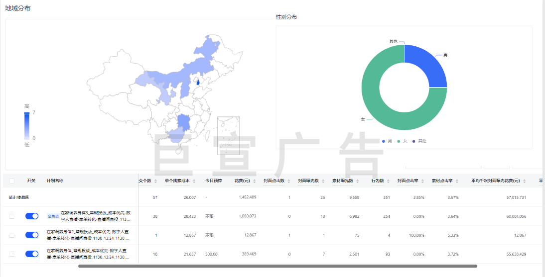 快手广告数字人直播间推广数据
