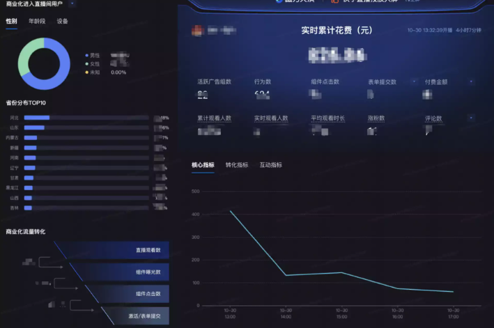 快手直播广告实时数据