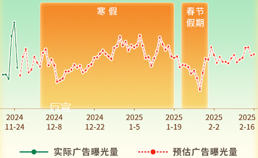 图书行业2025寒假期间快手广告推广策略玩法新鲜出炉，助力冲量爆单！