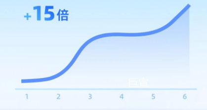 快手直播广告「女娲数字人」整体成绩一览