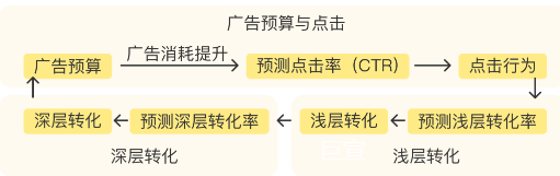 快手广告投放原理