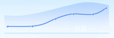 开创快手广告消耗峰值3000万 开创快手广告消耗峰值3000万