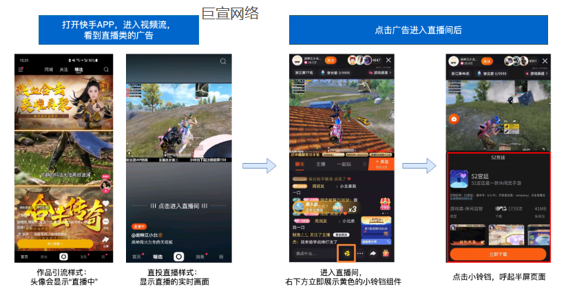 快手直播广告展现逻辑