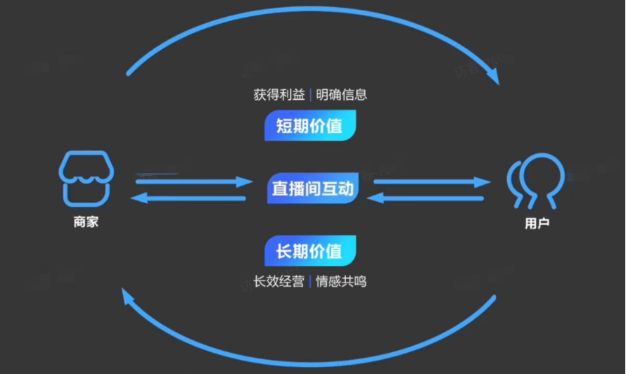 快手直播广告互动 快手直播广告互动