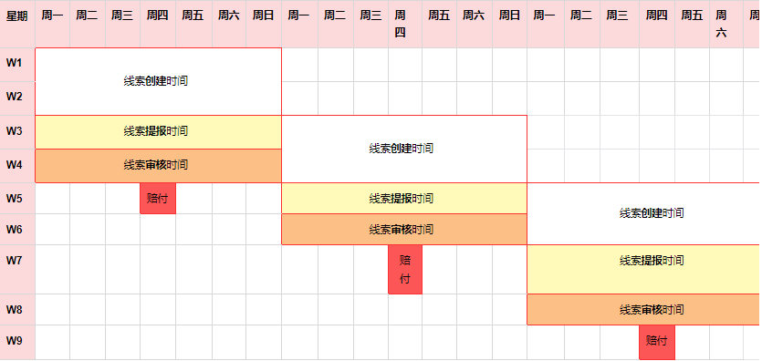 快手广告赔付周期表 快手广告赔付周期表