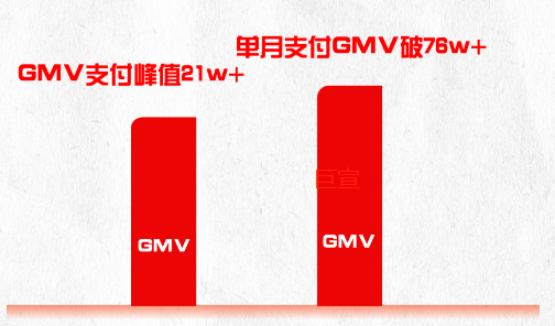 快手广告助力商家打造优秀案例，分享业绩增长干货