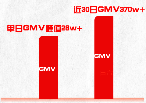 存量商家与快手广告合作推广效果