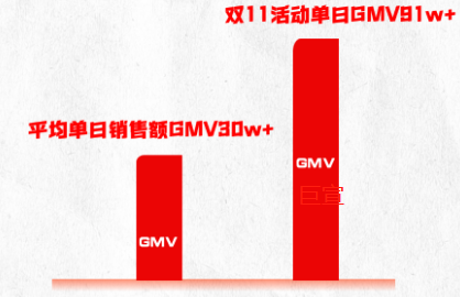 时尚女装与快手广告合作推广效果