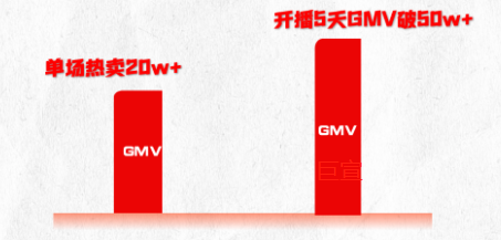 童装类目新商家与快手广告合作推广效果