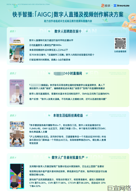 快手智播数字人直播及视频创作解决方案 快手智播数字人直播及视频创作解决方案