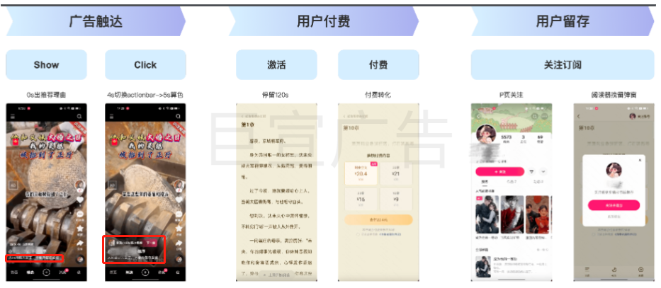 快手广告小说自建native链路