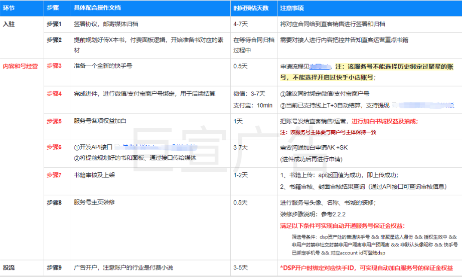 快手广告小说推广自建native链路开户流程