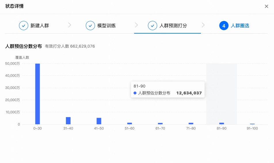人群预估分数的分布情况及各分数段人群数。 人群预估分数的分布情况及各分数段人群数。