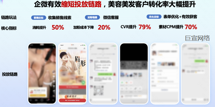 快手广告-美容美发企微客服