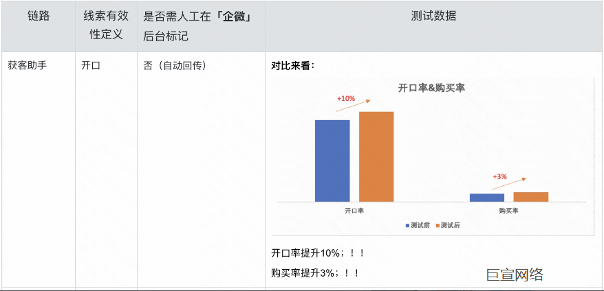 快手广告-有效获客