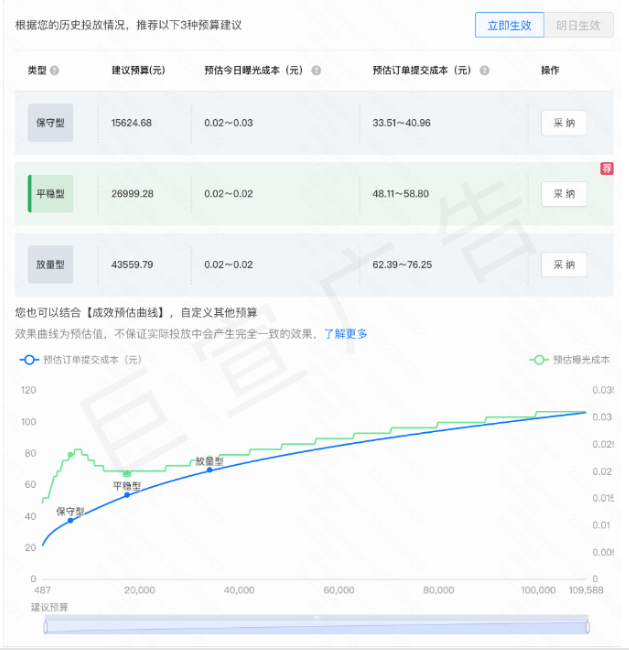 快手广告最大转化下成本约束的三档选项