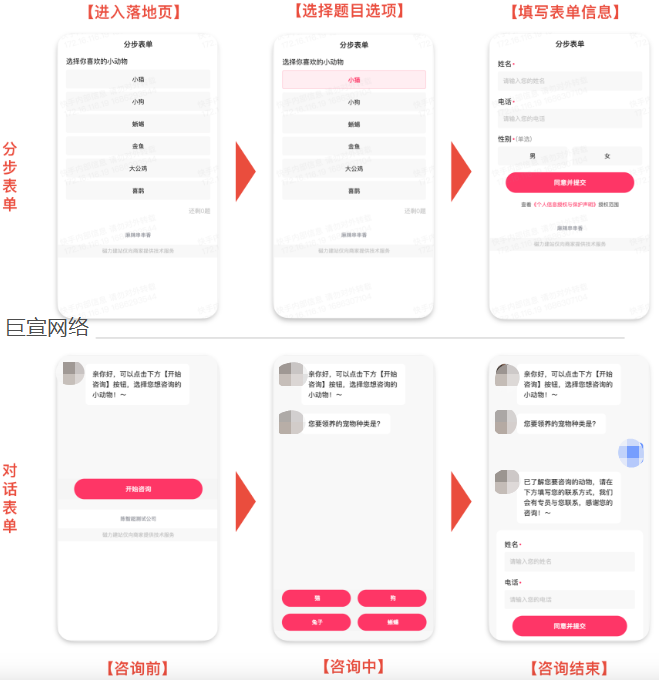 快手广告—分步表单展示