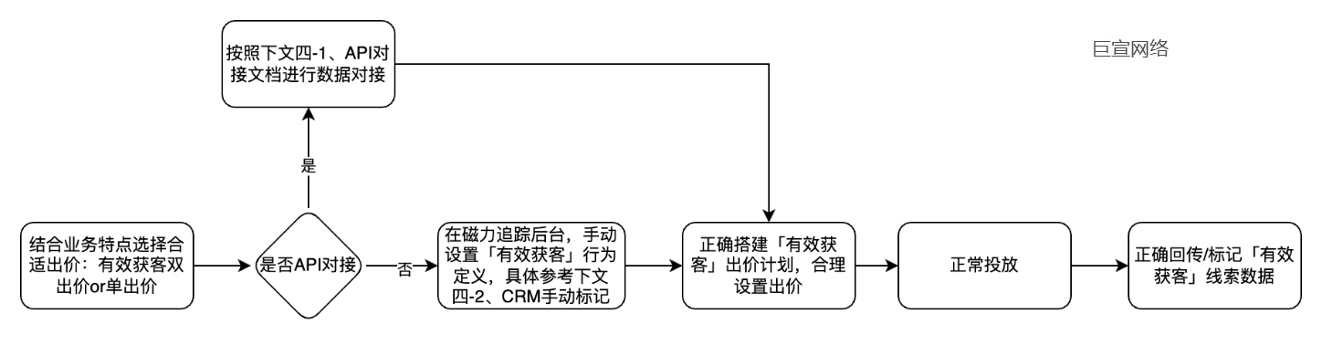 快手广告—编创流程 快手广告—编创流程