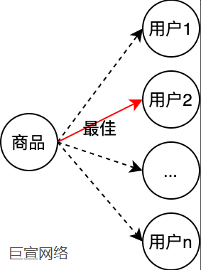 快手广告投放策略