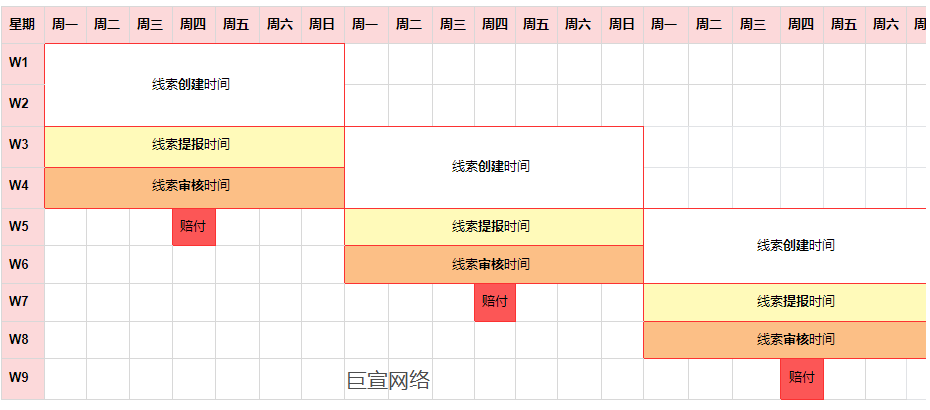 快手广告—时间节奏图示