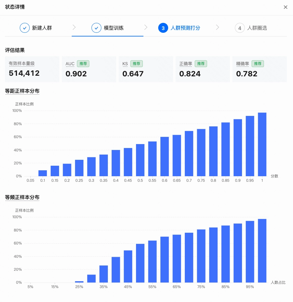 目前智能优选共提供六种模型评估指标