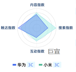 快手广告品牌综合指数维度 快手广告品牌综合指数维度