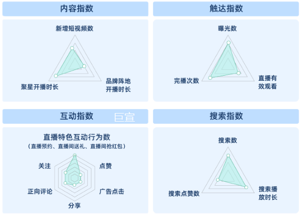 快手广告指标权重升级 快手广告指标权重升级