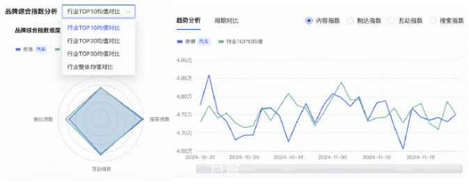 快手广告对比设置升级 快手广告对比设置升级