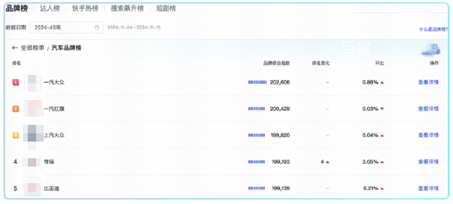 快手广告品牌榜单扩充 快手广告品牌榜单扩充