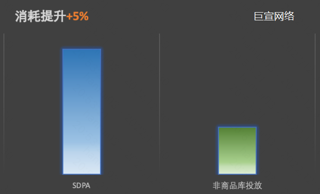 快手广告—消耗提升 快手广告—消耗提升
