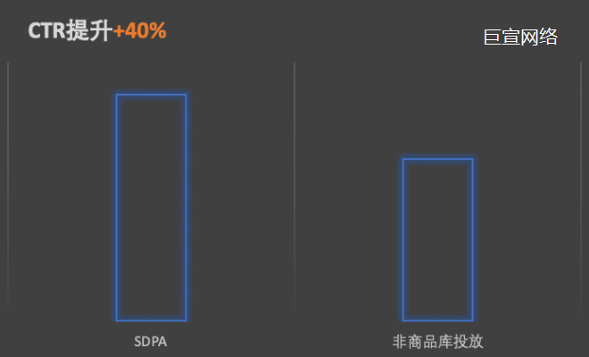 快手广告—CTR提升 快手广告—CTR提升