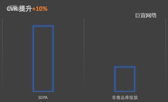 快手广告—CVR提升 快手广告—CVR提升