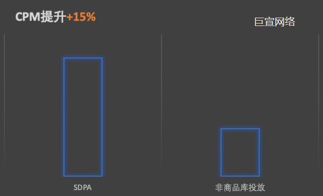 快手广告—CPM提升 快手广告—CPM提升
